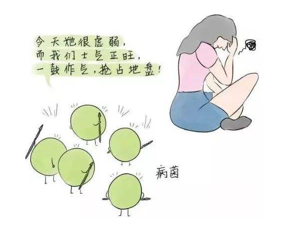 女性月經(jīng)不調(diào)危害治療恢復(fù)